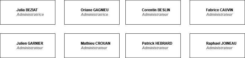 Administratrices et administrateurs : Julia BEZIAT, Oriane GAGNIEU, Corentin BESLIN, Fabrice CAUVIN, Julien GARNIER, Mathieu CROUAN, Patrick HEBRARD, Raphael JOINEAU